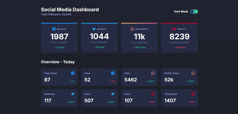 Social Media Dashboard